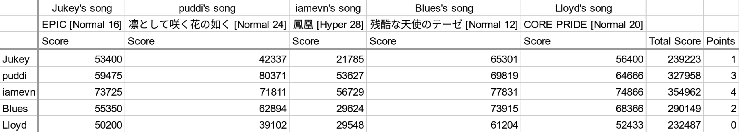 BSS-pop-n-scores